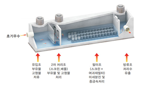 SKF-L TYPE 구조도 이미지1
