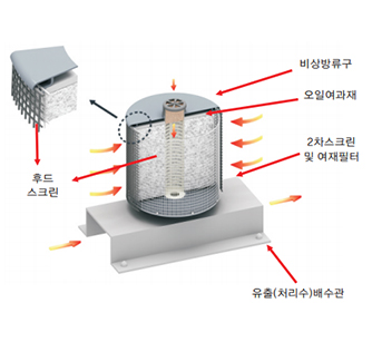 SKF-L TYPE 구조도 이미지2