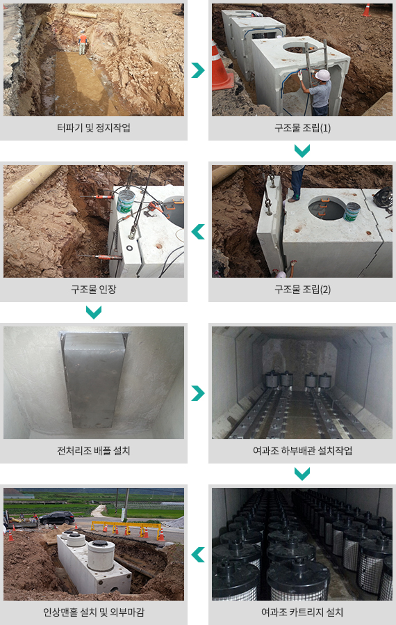 SKF-CB TYPE 시공 예시 이미지