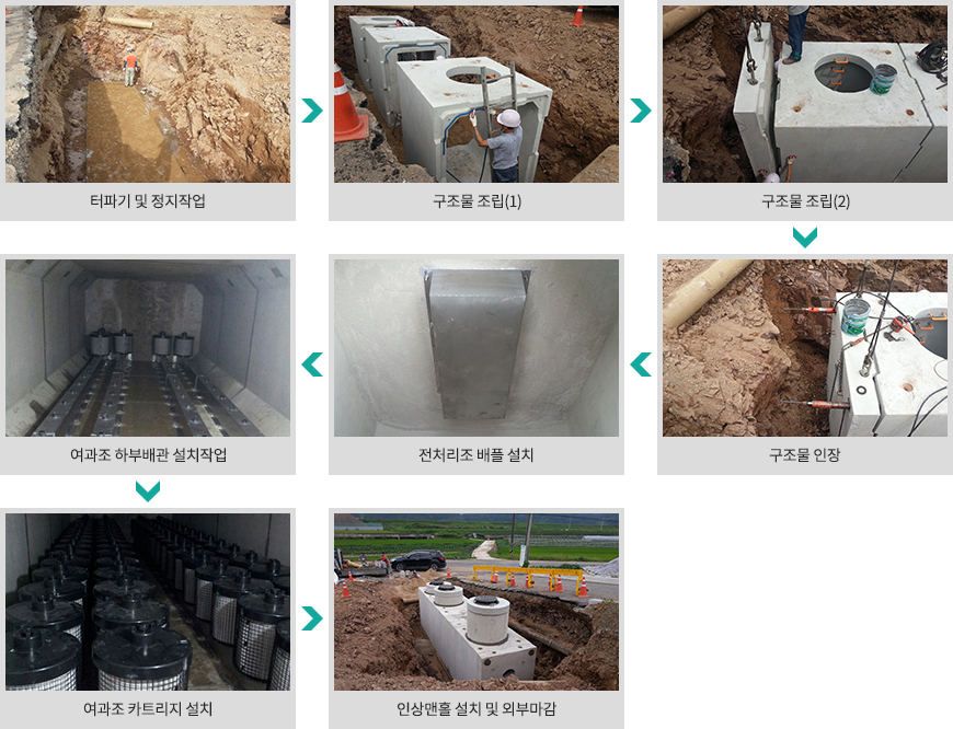 SKF-CB TYPE 시공 예시 이미지