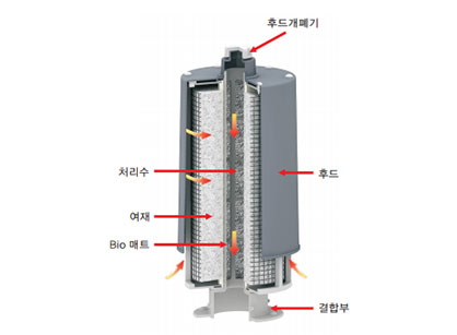 SKF-PH TYPE 구조도 이미지2