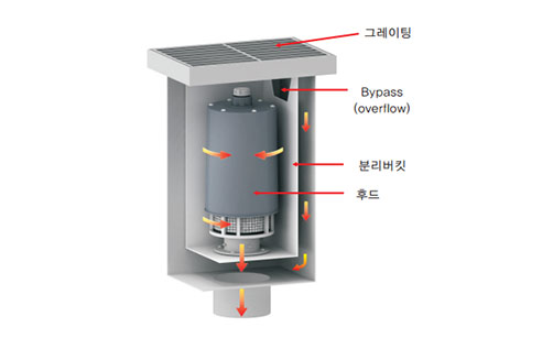 SKF-CB TYPE TYPE 구조도 이미지1