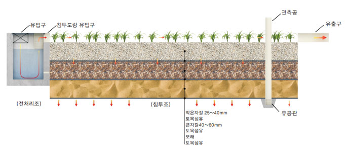 SKF-IT TYPE 구조도 이미지